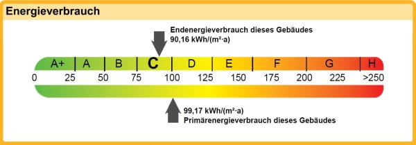 Energieband