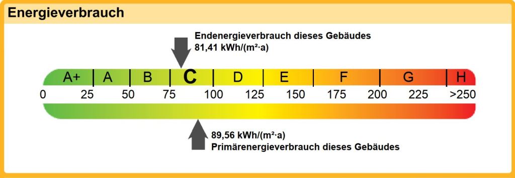 Energieband