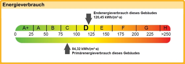 Energieband