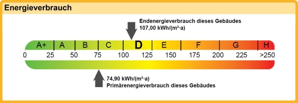 Energieband