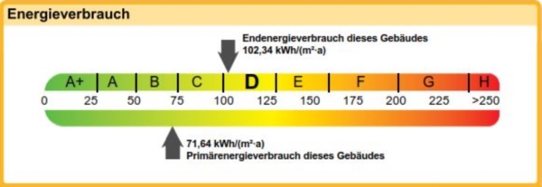 Energieband