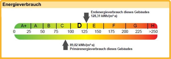 Energieband