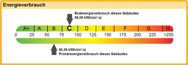 Energieband
