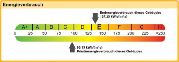 Energieband