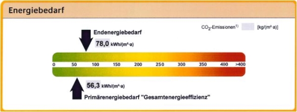 Energieband