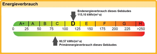 Energieband
