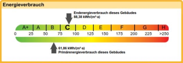 Energieband