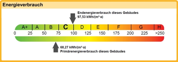 Energieband