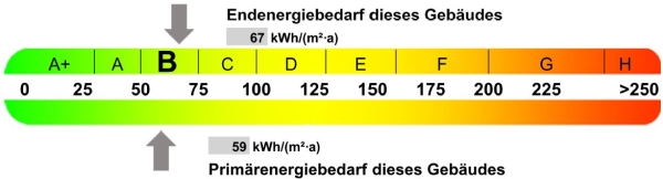 Energieband