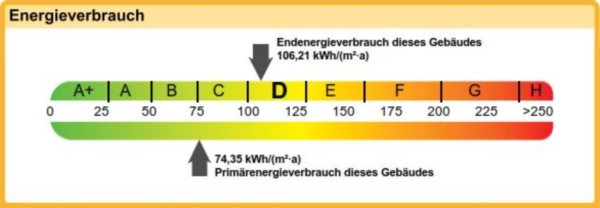 Energieband