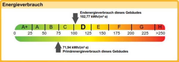 Energieband