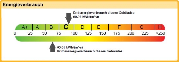 Energieband