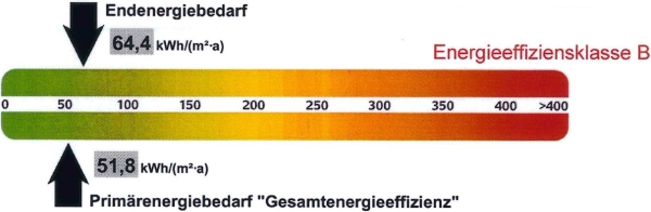 Energieband