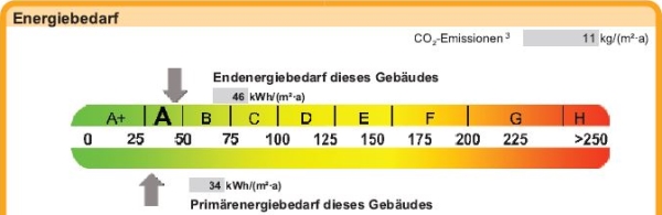 Energieband