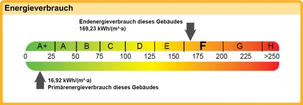 Energieband