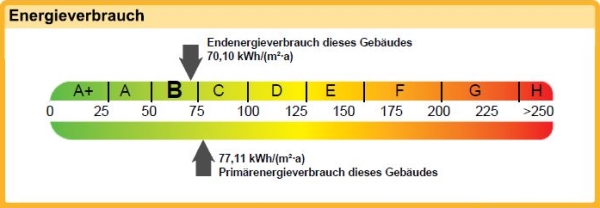 Energieband
