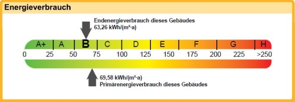 Energieband