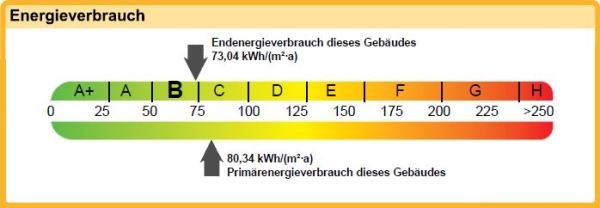 Energieband