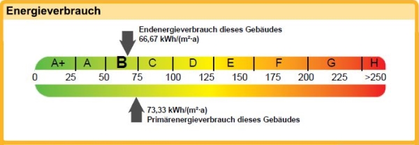 Energieband
