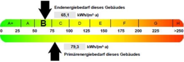 Energieband