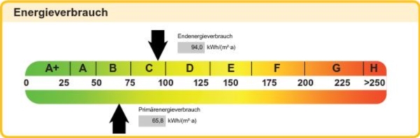 Energieband