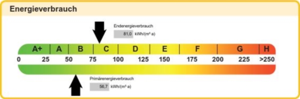 Energieband