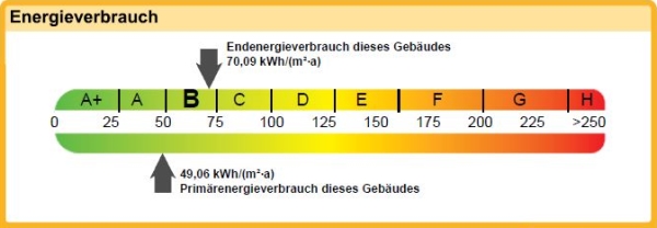 Energieband
