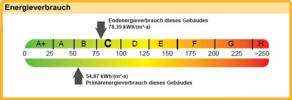 Energieband