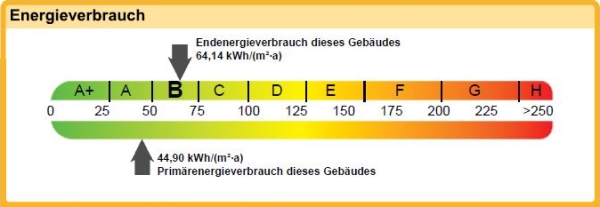 Energieband