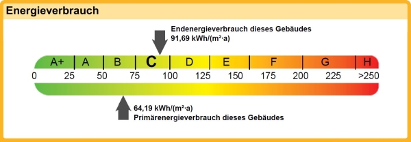 Energieband