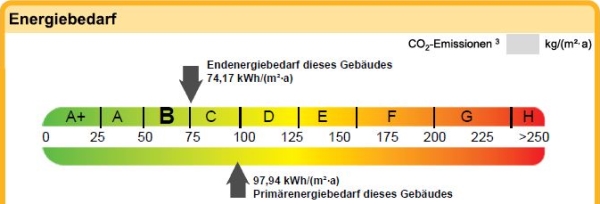 Energieband