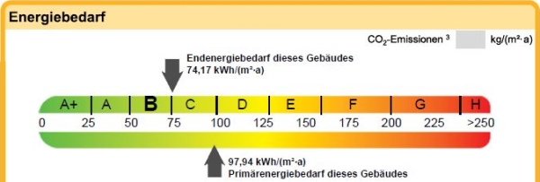 Energieband